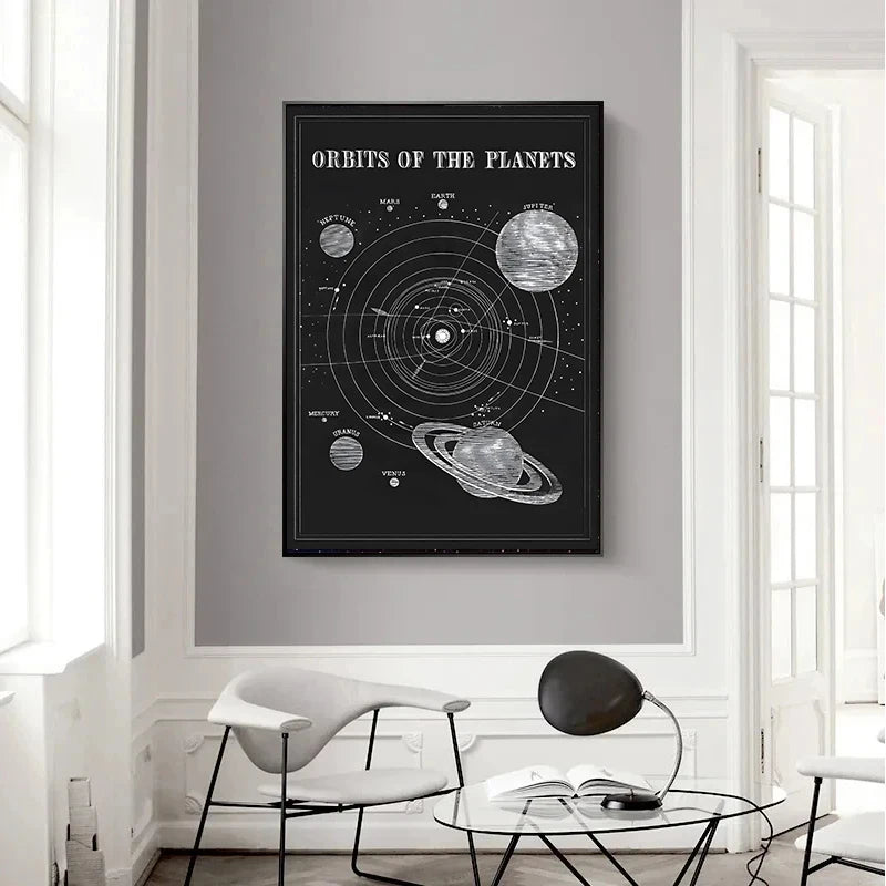 Vintage Astronomy Canvas Solar System & Moon Phases | Unframed Home Decor