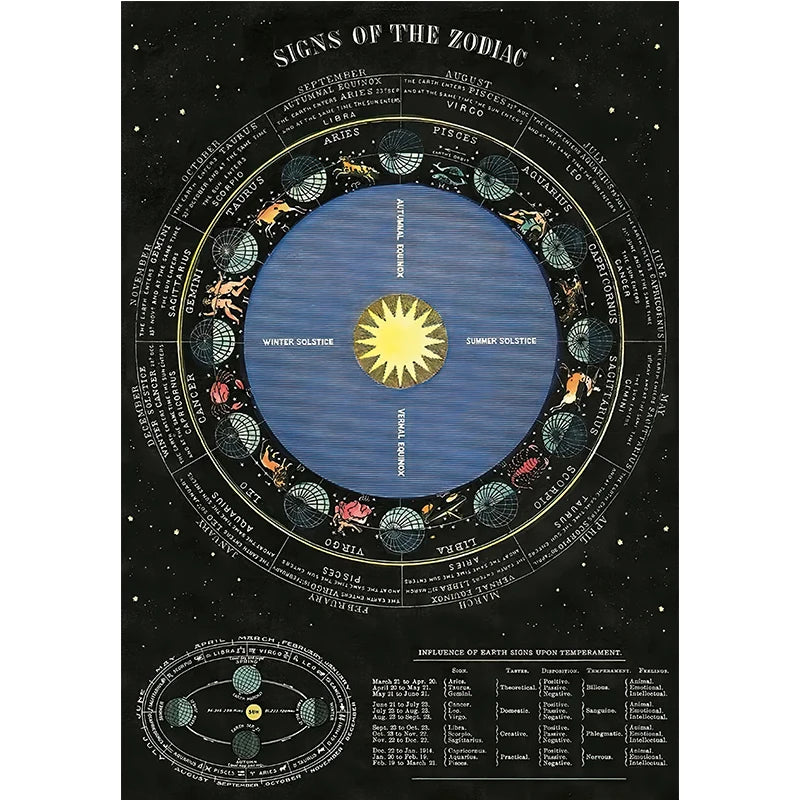 Vintage Astronomy Canvas Solar System & Moon Phases | Unframed Home Decor