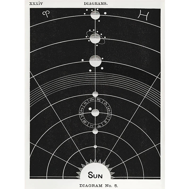 Vintage Astronomy Canvas Solar System & Moon Phases | Unframed Home Decor